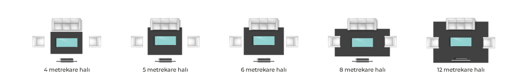 Oda türüne göre önerilen halı ölçüleri özet tablosu