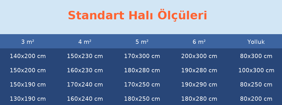 Standart halı ölçüleri tablosu - dikdörtgen, yuvarlak ve oval halı boyutları